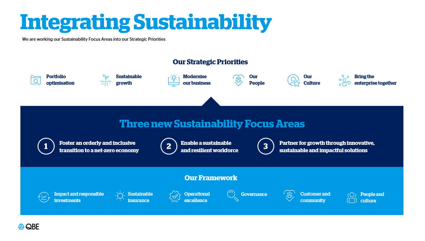 integrating sustainability